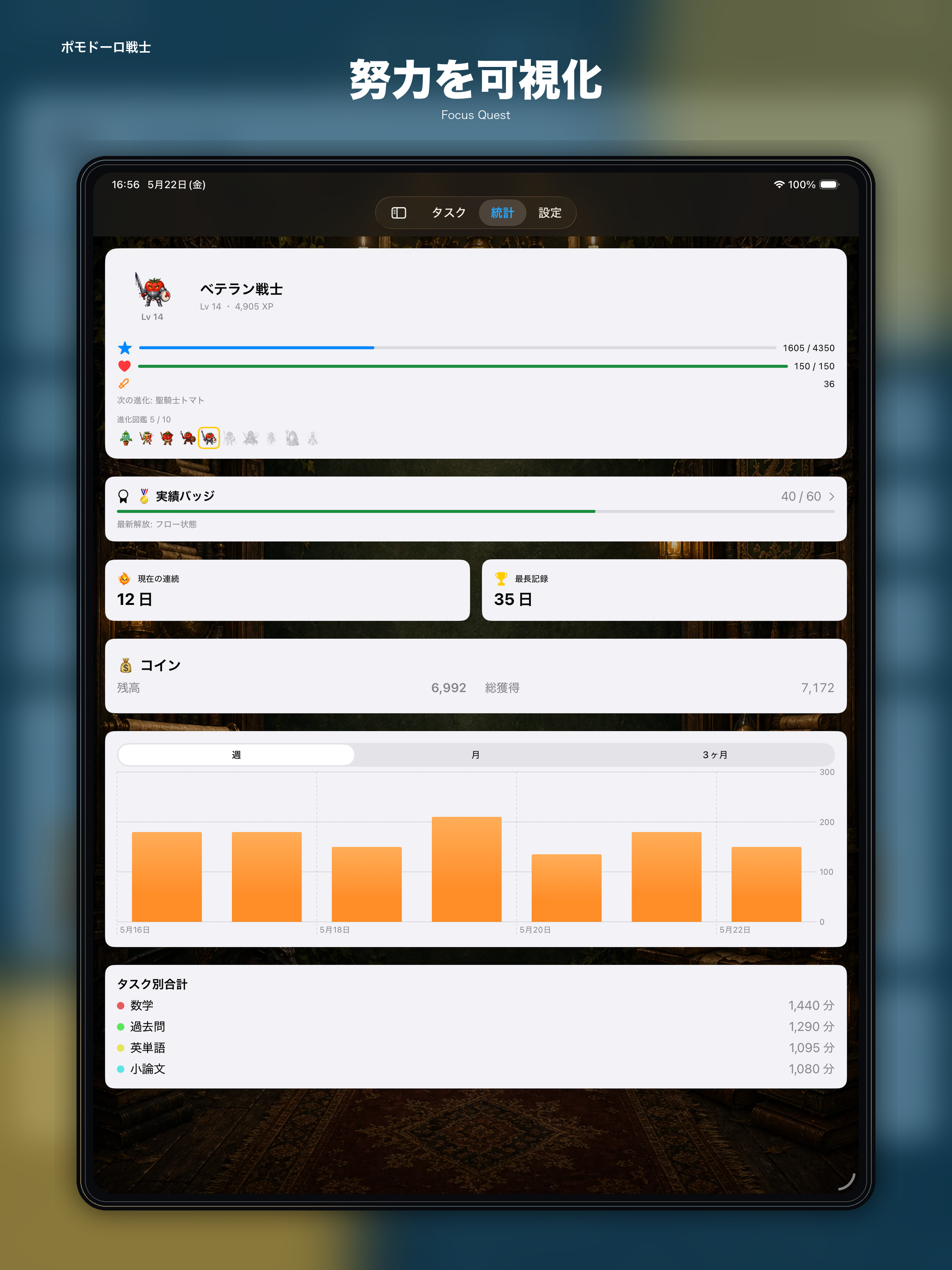 iPad 統計ダッシュボード